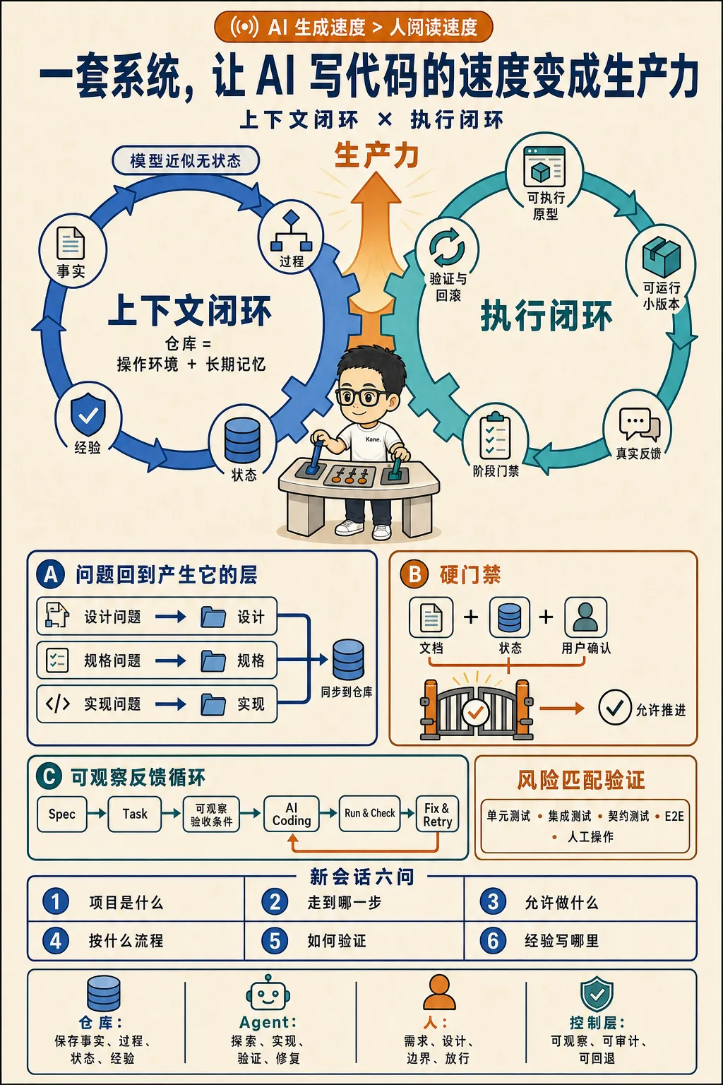 AI 原生开发系统总览