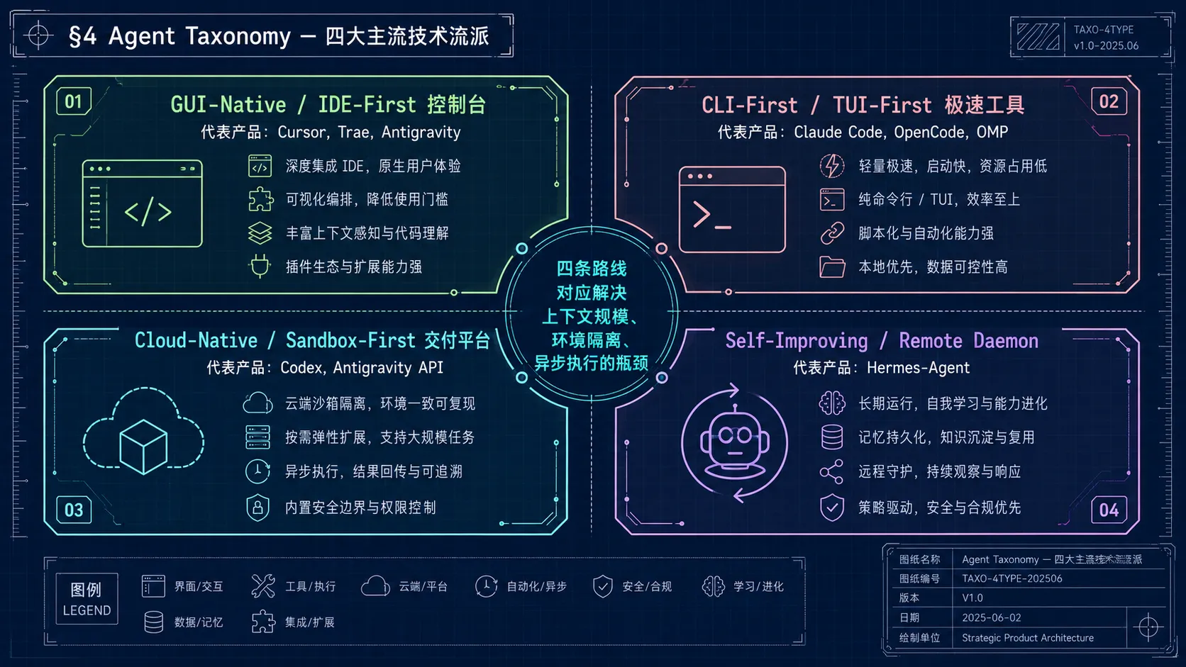 智能体四大技术流派分类