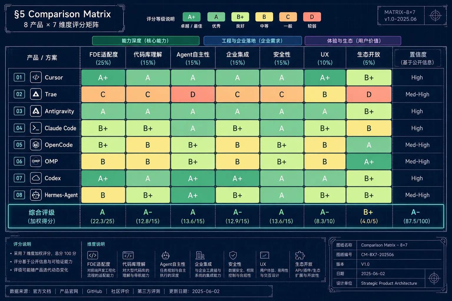 八款智能体多维度对比矩阵