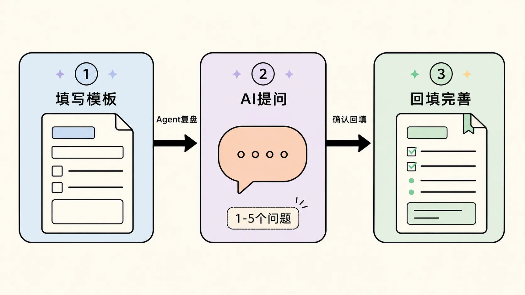 日记型 Agent 的产品定位